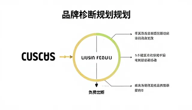 品牌咨询服务在性能提升中的实际应用分析
